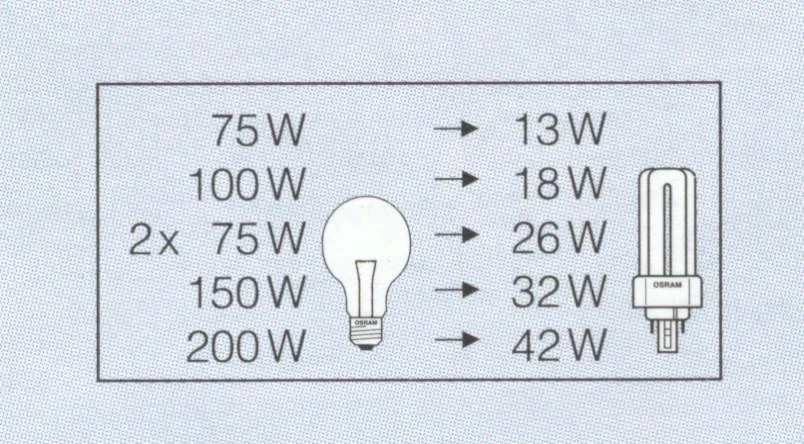 Osram Energiesparlampe Dulux T/E Plus, 26 Watt, 2700K, 3000K oder 4000K, GX24q-3, für EVG – Bild 3